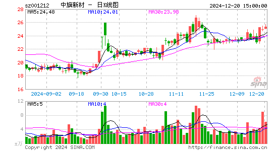 中旗新材