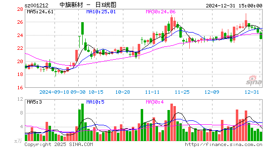 中旗新材