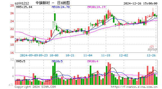 中旗新材