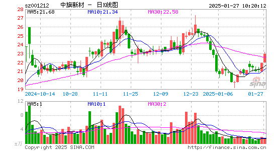 中旗新材