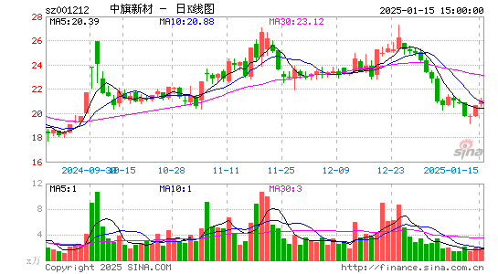 中旗新材