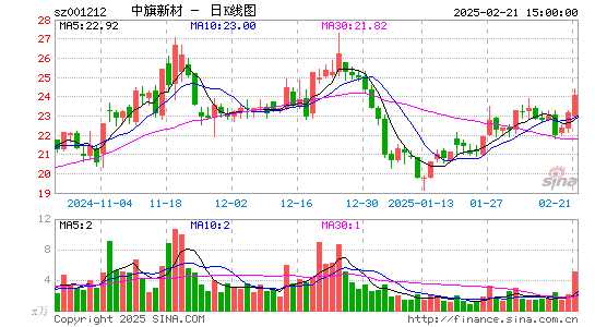 中旗新材