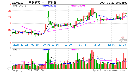 中旗新材