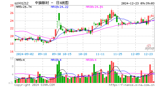 中旗新材