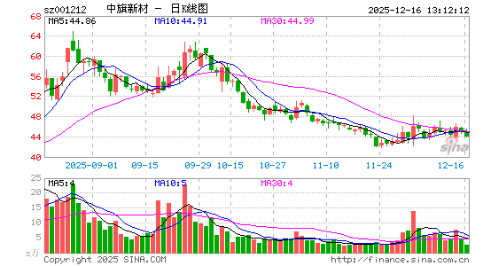 �����²�