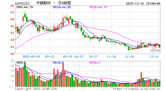 �����²�