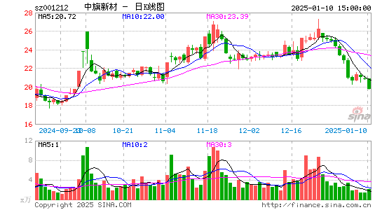 中旗新材