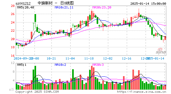 中旗新材