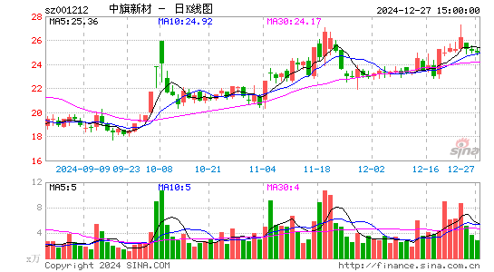 中旗新材