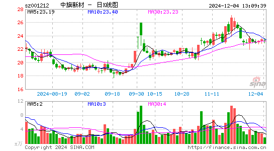 中旗新材