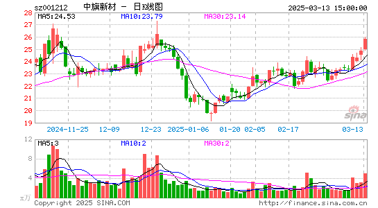 中旗新材