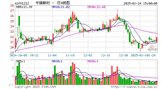 中旗新材