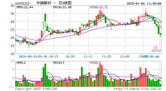 中旗新材