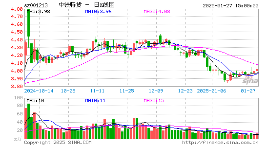 中铁特货