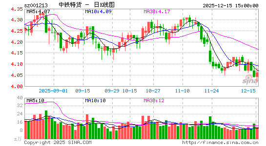 �����ػ�