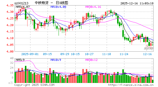 �����ػ�