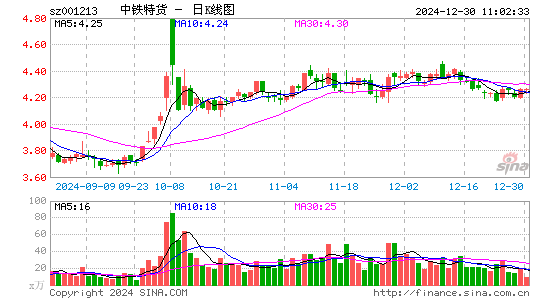 中铁特货