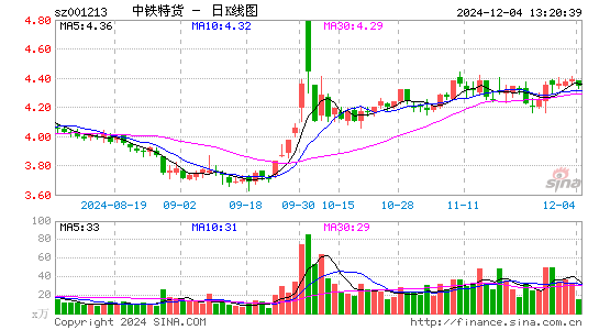 中铁特货