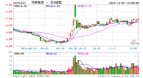 中铁特货