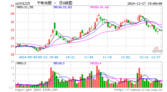 千味央厨