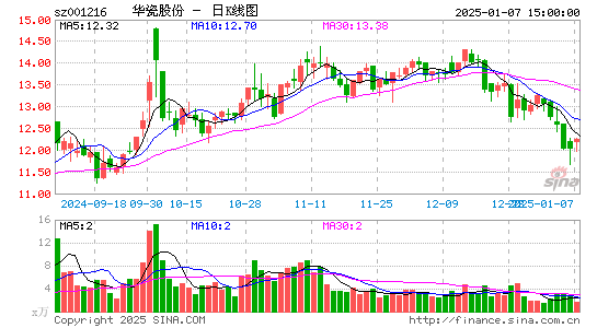 华瓷股份