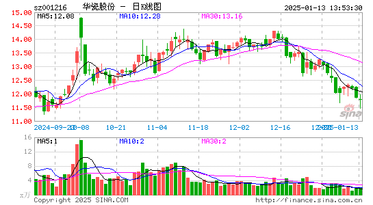 华瓷股份