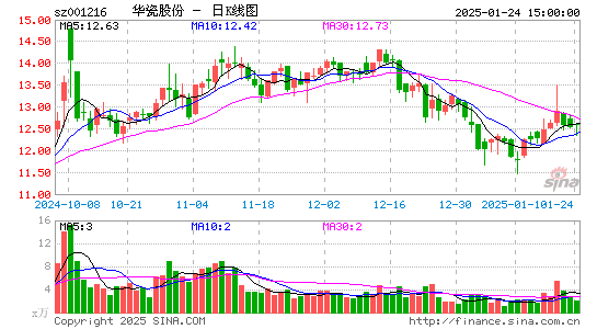 华瓷股份