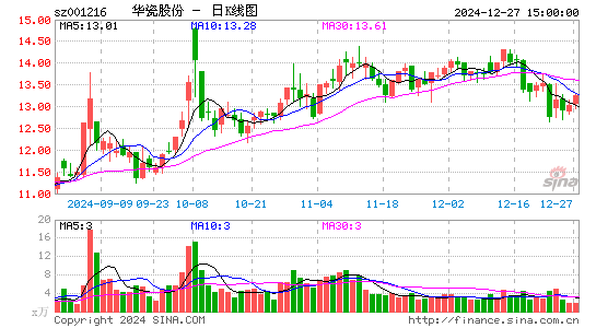 华瓷股份