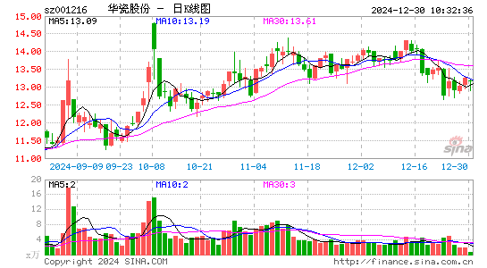 华瓷股份