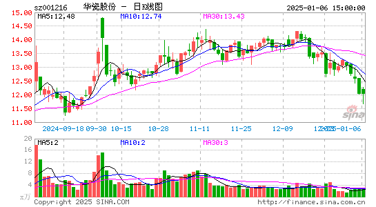 华瓷股份