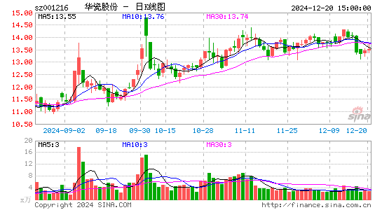 华瓷股份