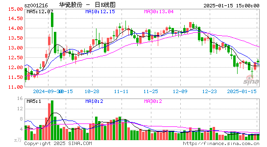 华瓷股份