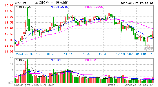 华瓷股份