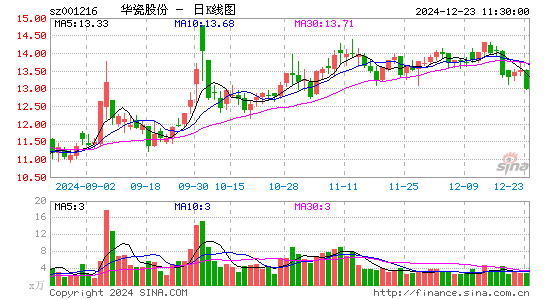 华瓷股份