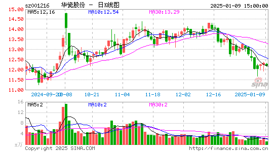 华瓷股份