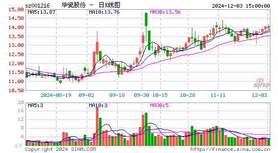 华瓷股份