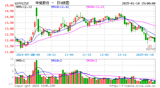 华瓷股份