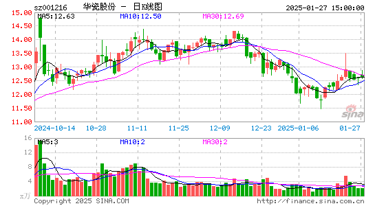 华瓷股份