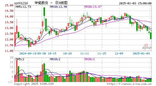 华瓷股份