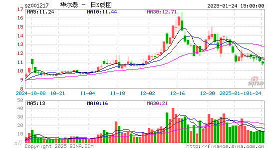 华尔泰