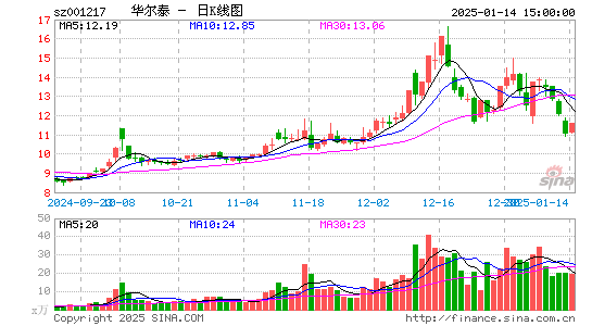 华尔泰