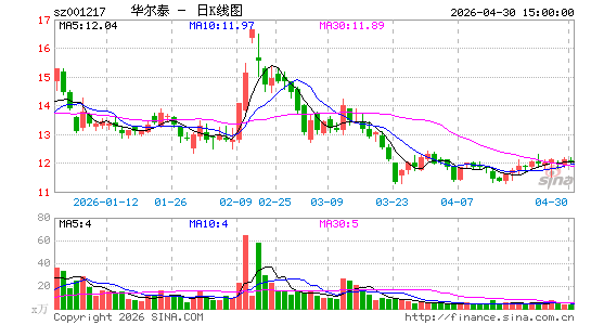 ����̩