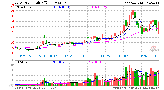 华尔泰