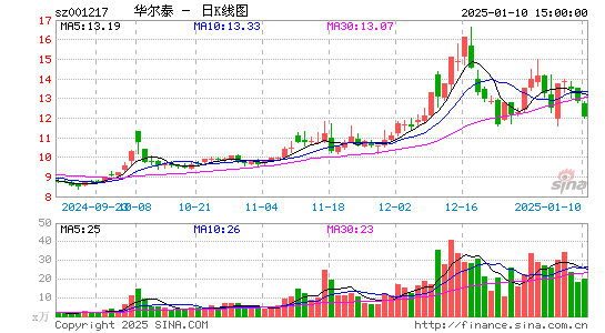 华尔泰