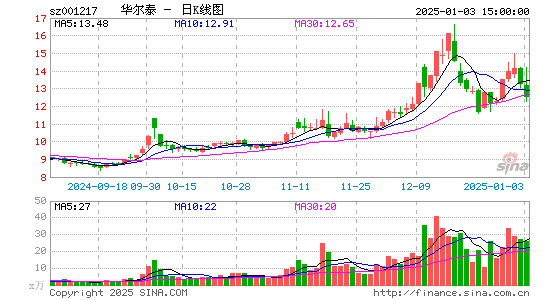 华尔泰