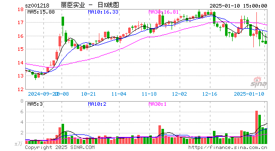 丽臣实业