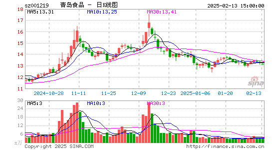 青岛食品