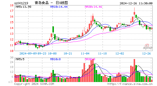 青岛食品