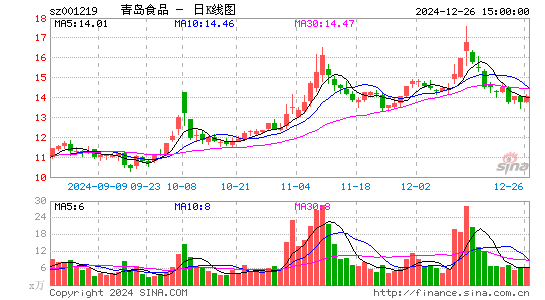 青岛食品