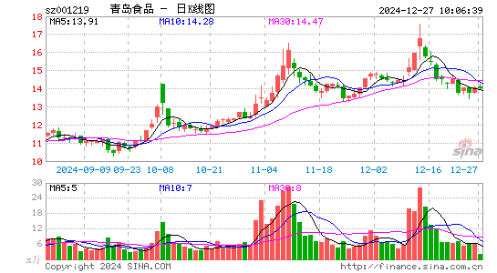 青岛食品